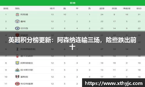 英超积分榜更新：阿森纳连输三场，险些跌出前十