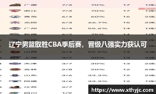 辽宁男篮取胜CBA季后赛，晋级八强实力获认可