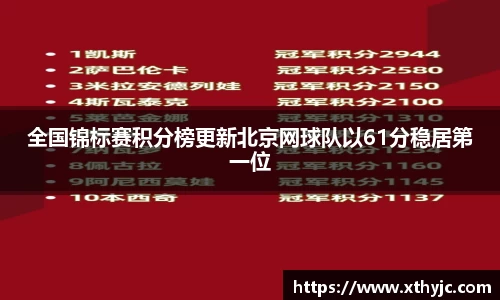 全国锦标赛积分榜更新北京网球队以61分稳居第一位